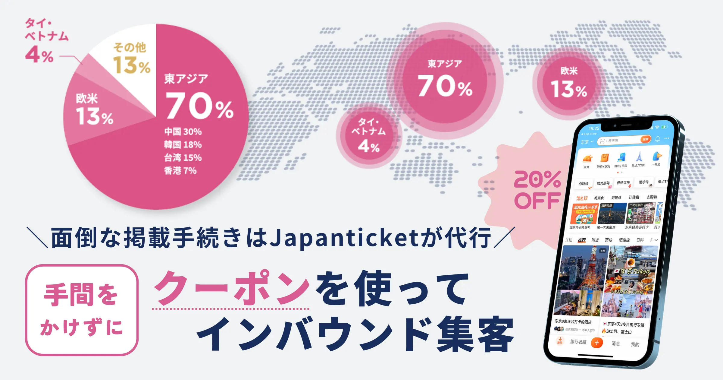 Japanticketクーポンサービスは手間をかけずにクーポンを発行してインバウンド集客が可能
