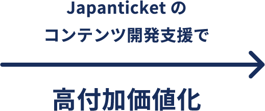 Japanticketのコンテンツ開発支援で高付加価値化