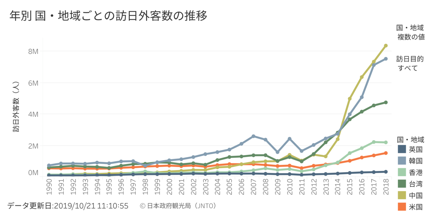 データで見る訪日中国人の現状と特色