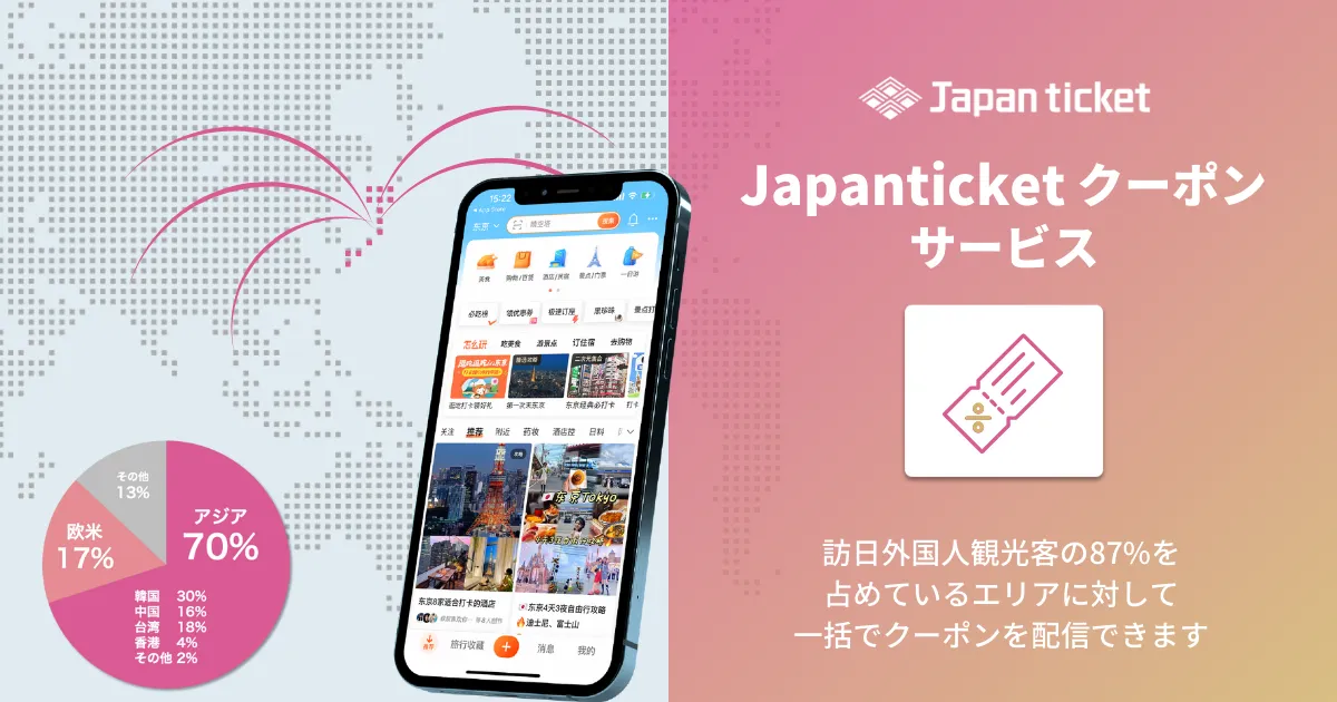 「Japanticketクーポンサービス」資料