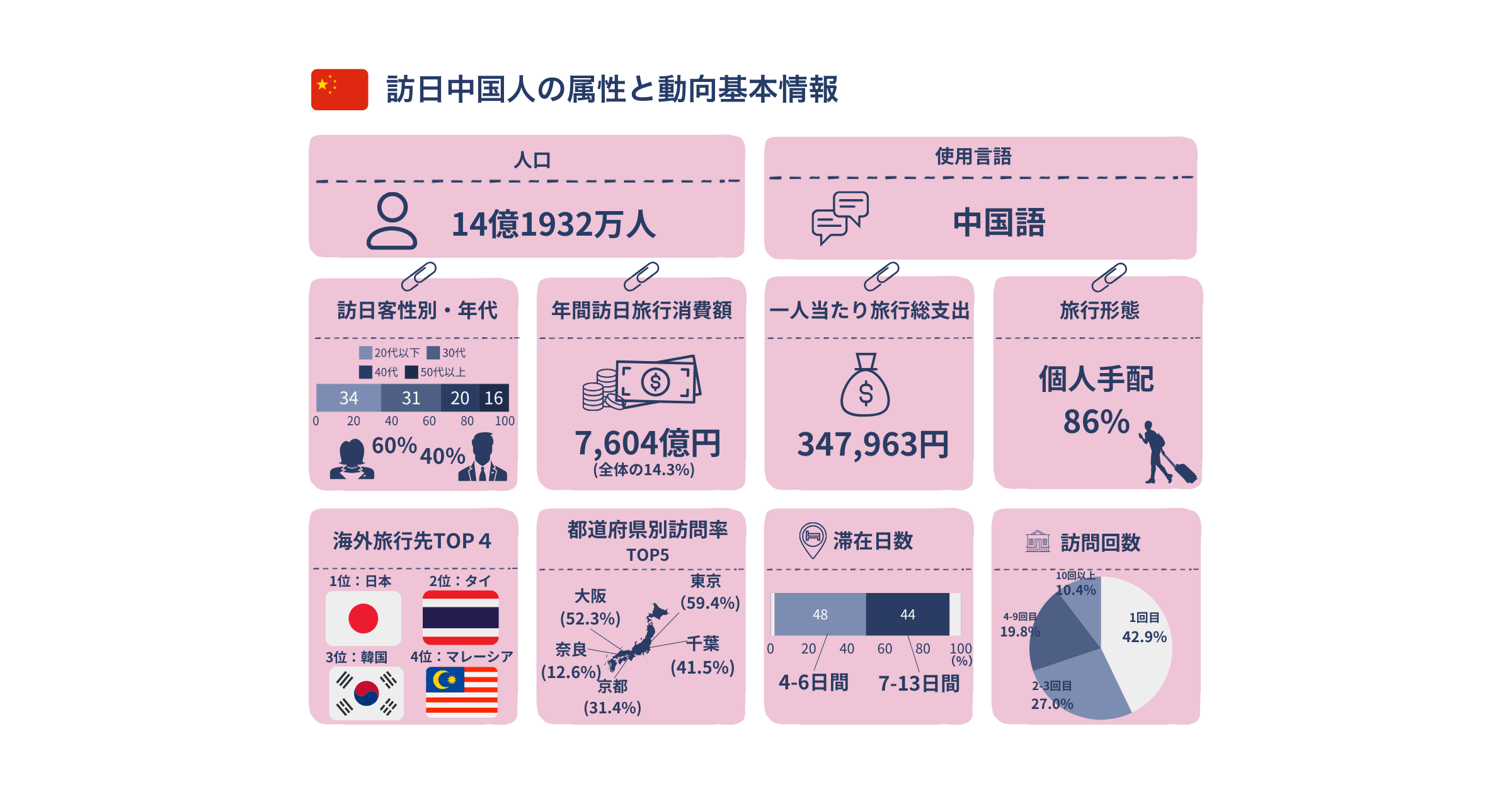 中国市場攻略ガイド_訪日中国人の属性と動向基本情報