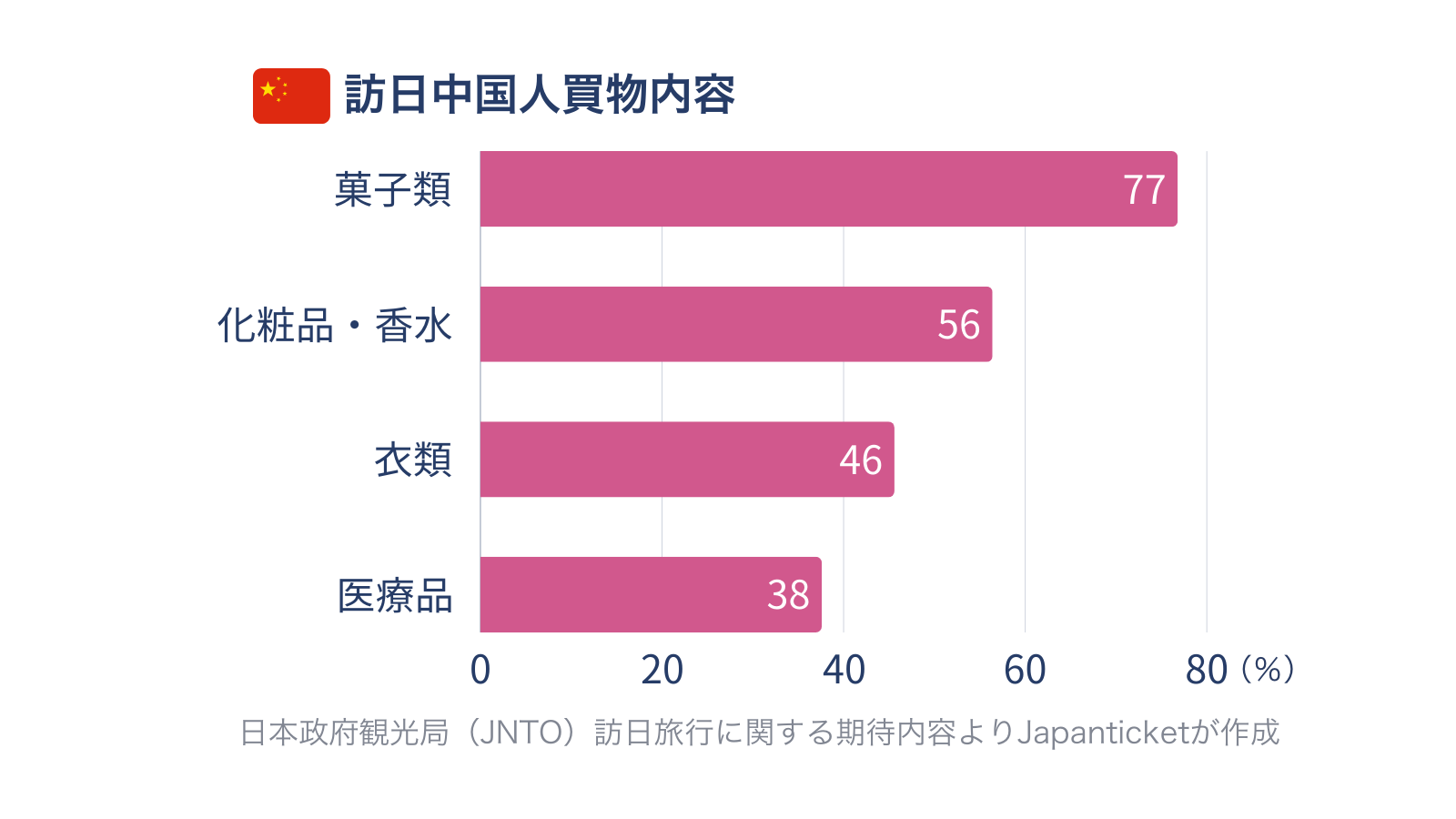 中国市場攻略ガイド_訪日中国人買物内容