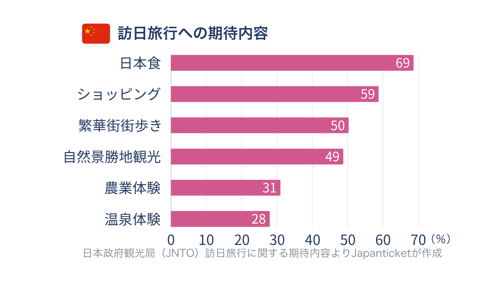 中国市場攻略ガイド_訪日旅行への期待内容