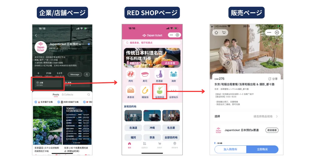 「RED SHOPページ」からの販売導線