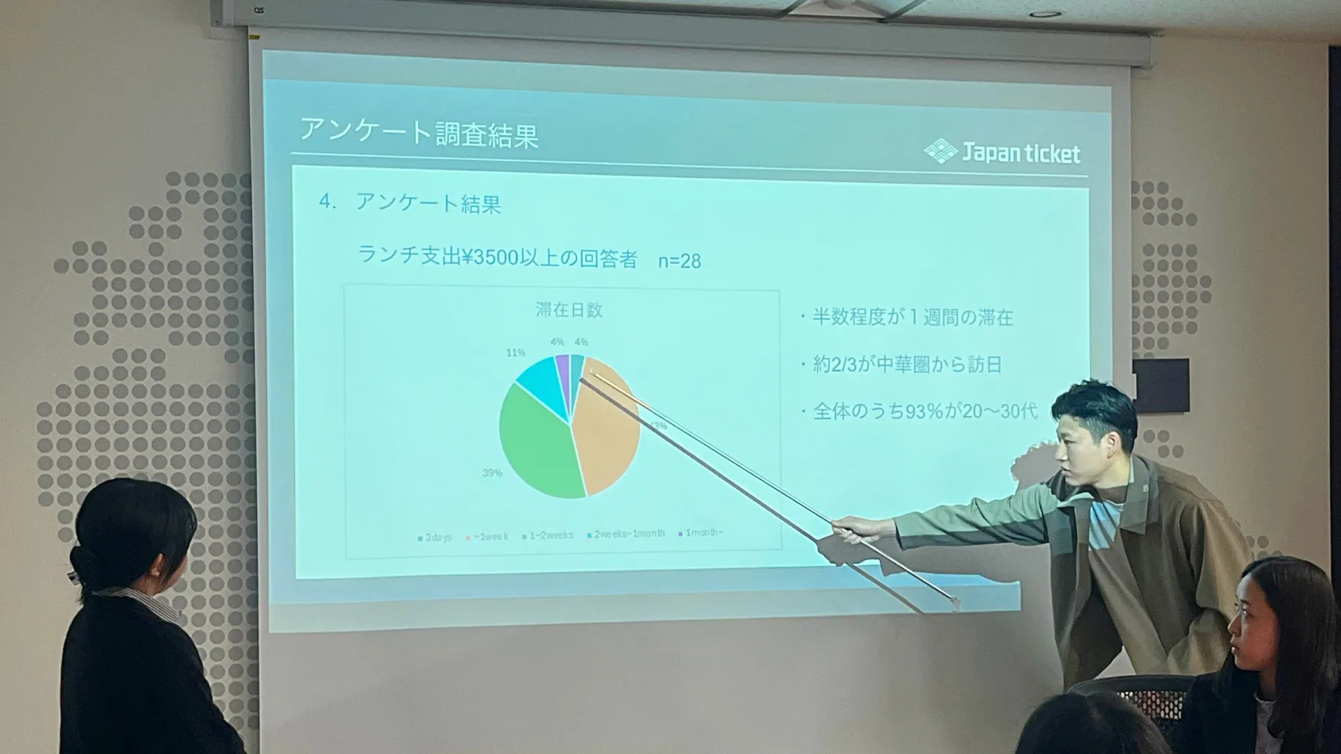 Japanticket 新入社員研修 社内発表